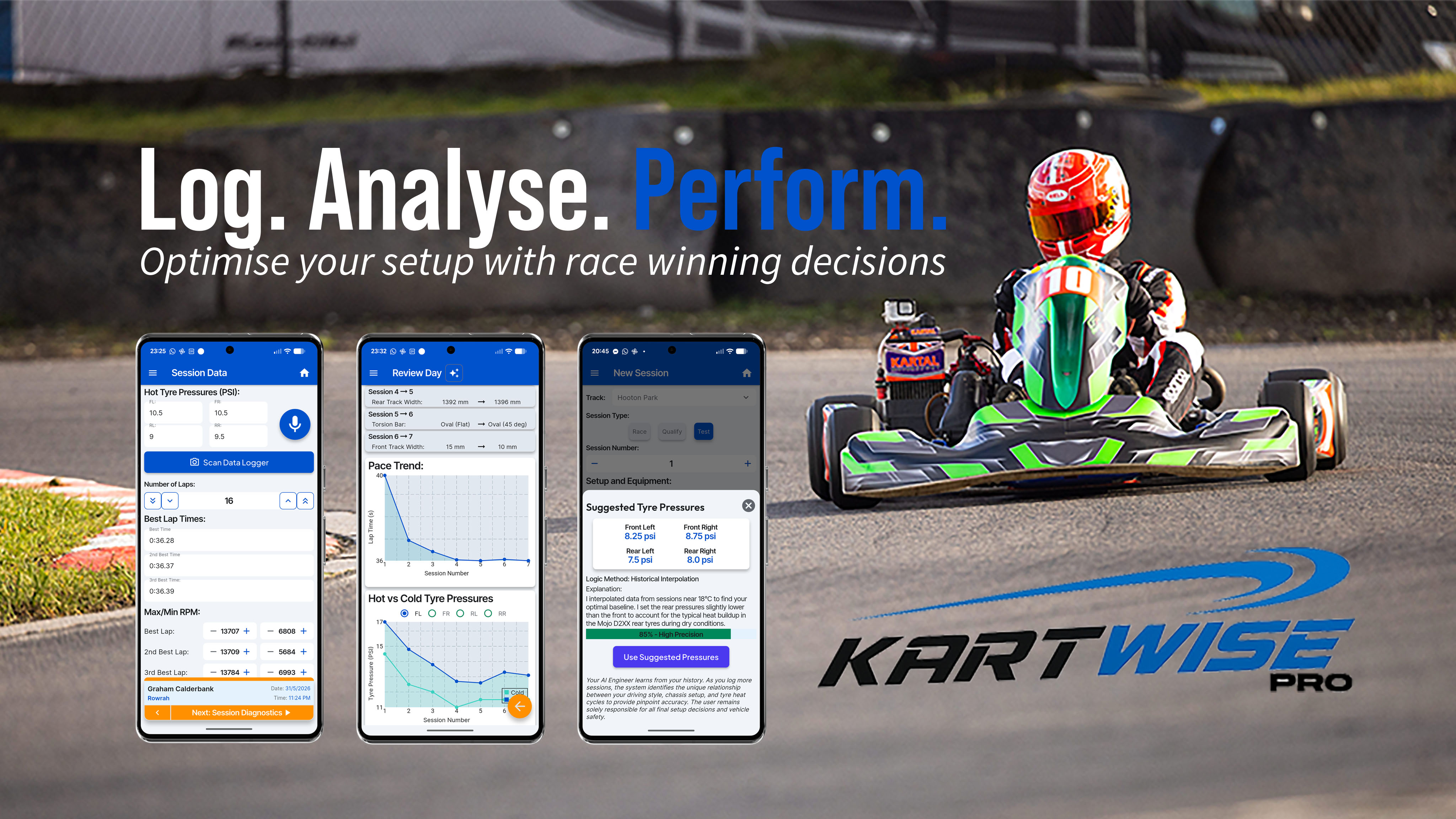 Kartwise overview